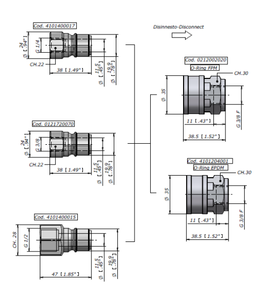 Schemes of the product AR35