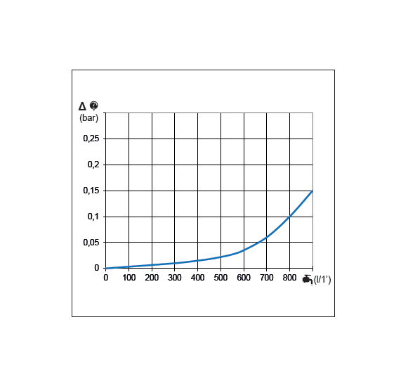 Dettagli in evidenza del prodotto Filtro di aspirazione 800 l/min - AF