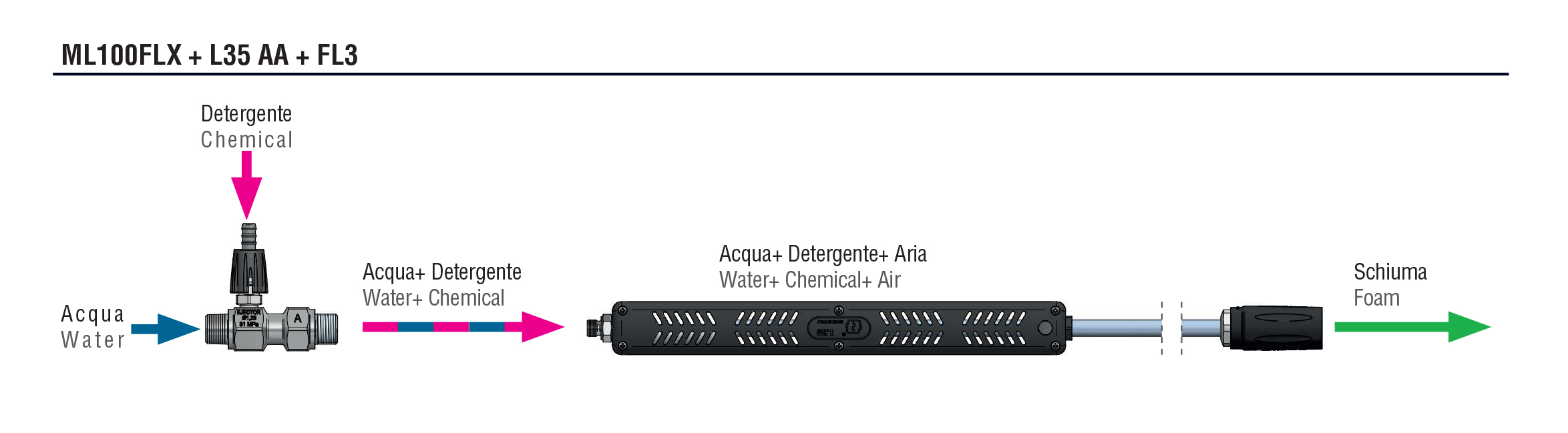 Schemi del prodotto L35AA_FL3