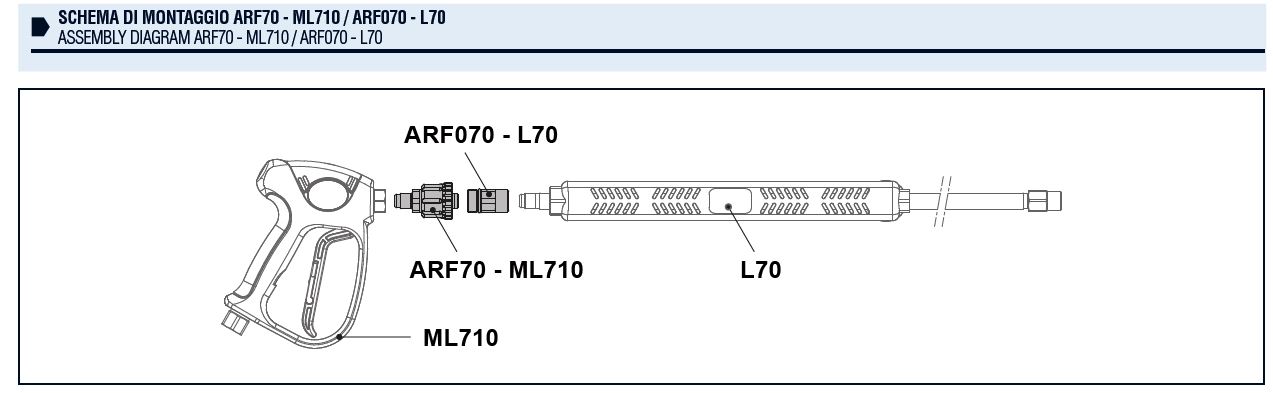 Dettagli in evidenza del prodotto ARF 70 - ML710