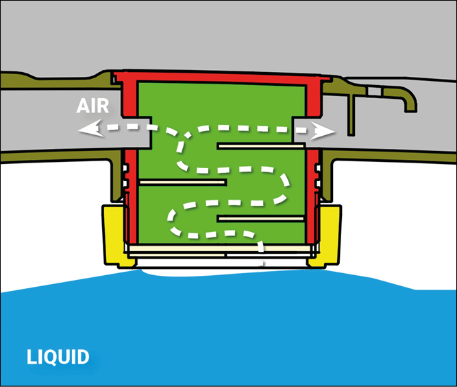 Highlights of the product Tank lids