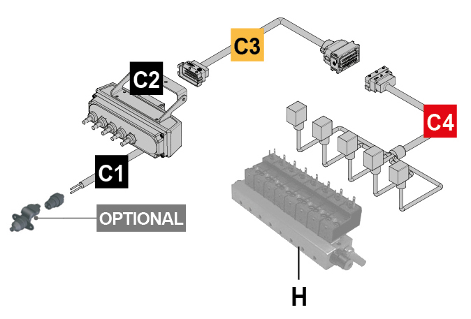 Installazione del prodotto Compact 15 H