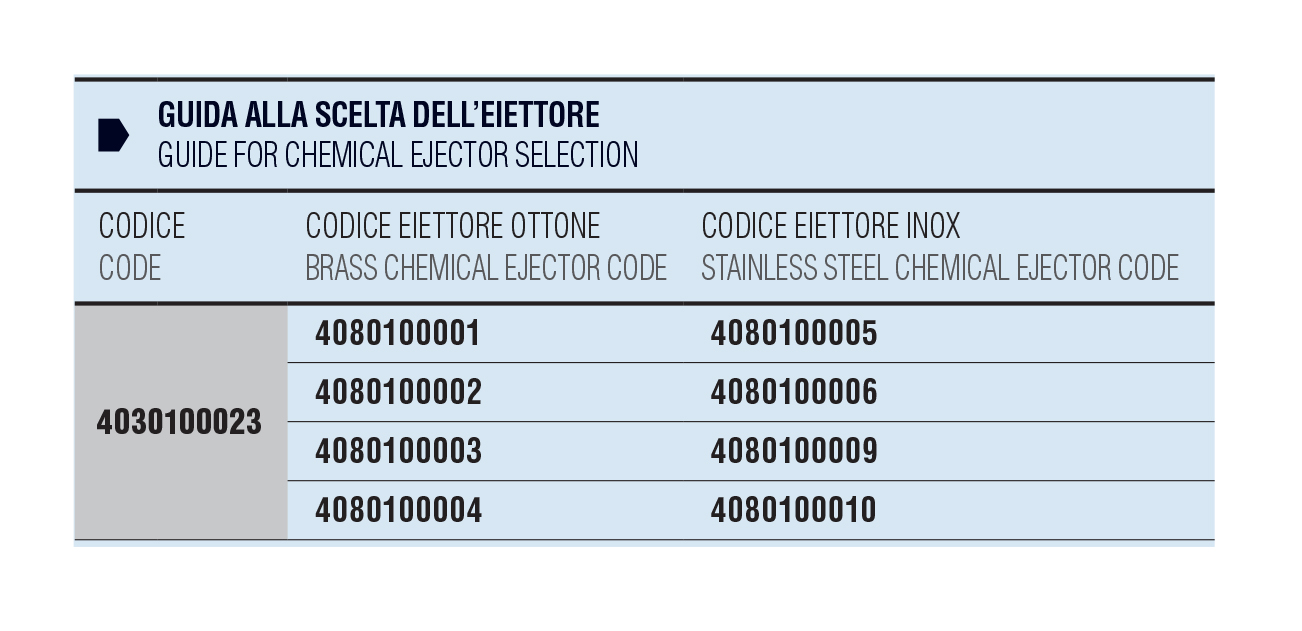 Dettagli in evidenza del prodotto L35AA_FL3