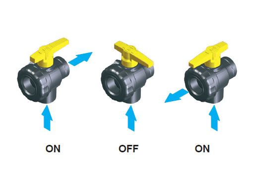 Highlights of the product 3-ways ball valve