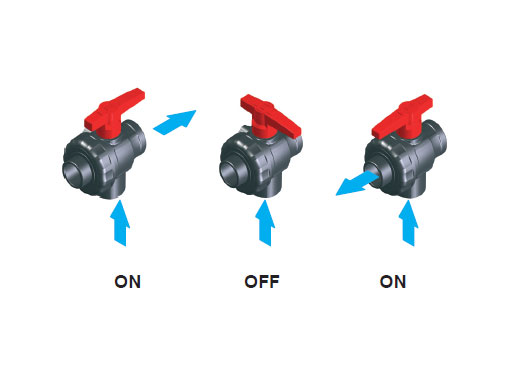 Dettagli in evidenza del prodotto Valvola a sfera a 3 vie