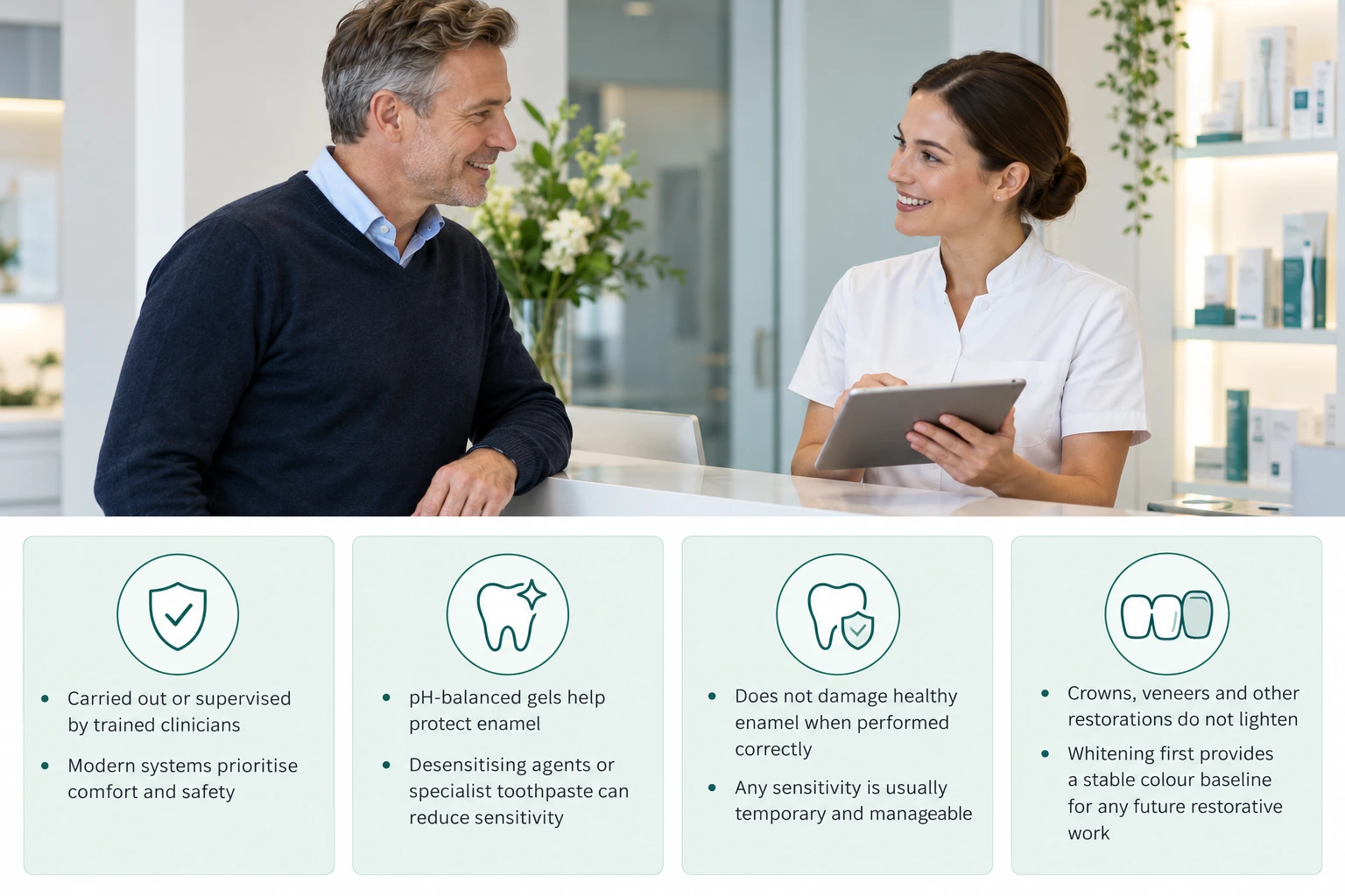 Safety and Professional Standards in Teeth Whitening infographic