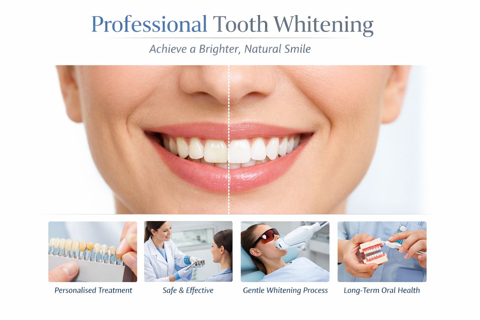 Realistic Results and Expectations