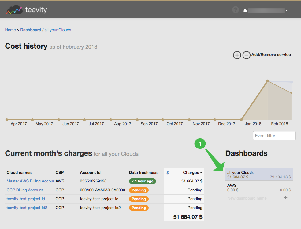 choose a dashboard