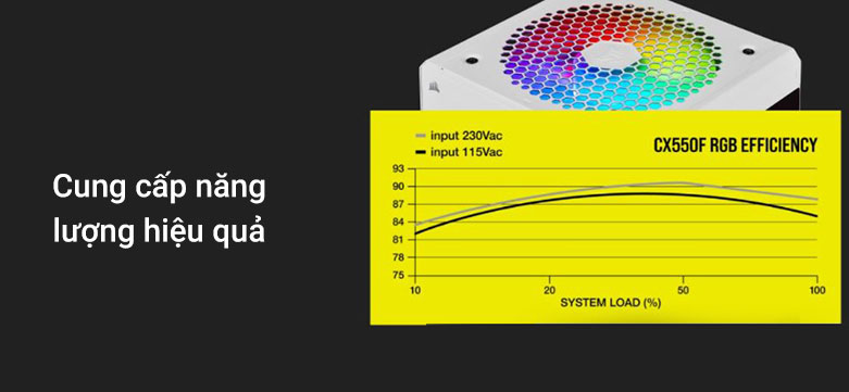 Power 550W Corsair CX550F RGB White 80 Plus Bronze| Cung cấp năng lượng hiệu quả