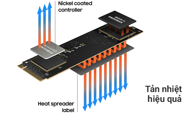 Ổ cứng gắn trong/ SSD Samsung 980 250GB M2 NVMe (MZ-V8V250BW) | Tản nhiệt hiệu quả