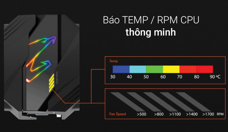 Quạt CPU Gigabyte Aorus ATC800 | Báo nhiệt độ CPU thông minh