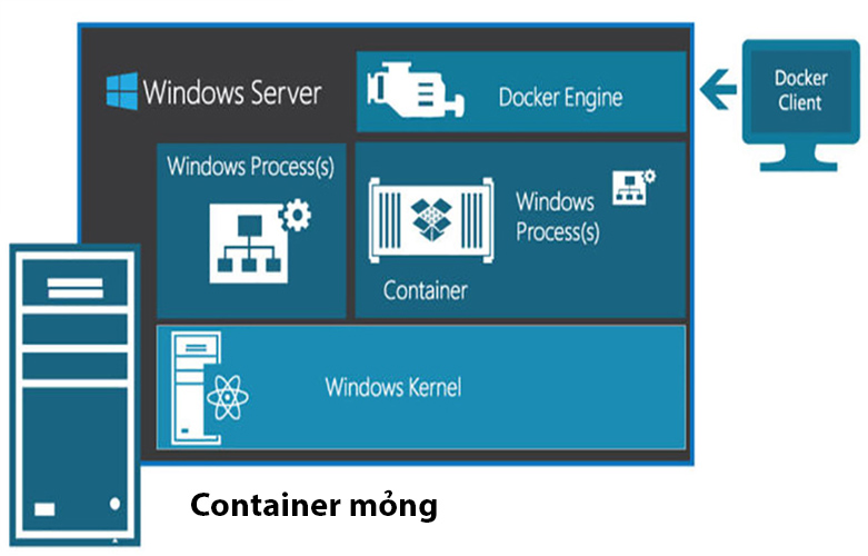 Phần mềm WinRmtDsktpSrvcsCAL | Container mỏng