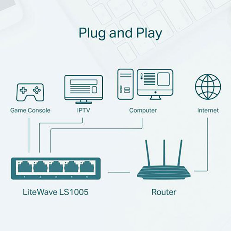 Switch TP-Link LS1005 5-Port 10/100Mbps | Cắm và sử dụng