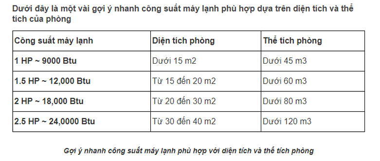 Máy lạnh Casper 1.5 HP SC-12TL32 | Cách tính công suất máy lạnh