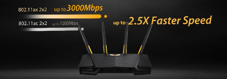 Asus TUF-AX3000 | Tốc độ wifi thế hệ mới