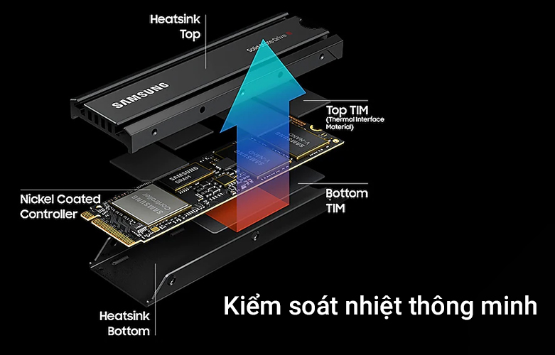 Ổ cứng gắn trong/ SSD Samsung 980 PRO Heatsink 2TB M2 NVMe 4.0 | Kiểm soát nhiệt thông minh