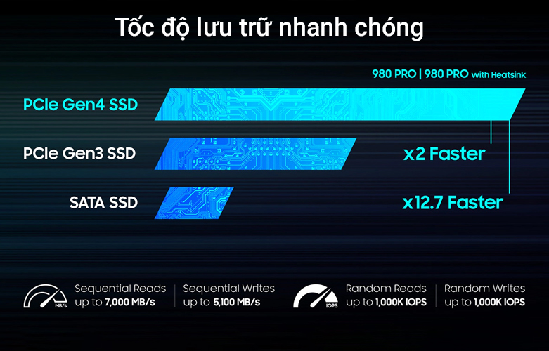 Ổ cứng gắn trong/ SSD Samsung 980 PRO Heatsink 2TB M2 NVMe 4.0 | Tốc độ lưu trữ nhanh chóng