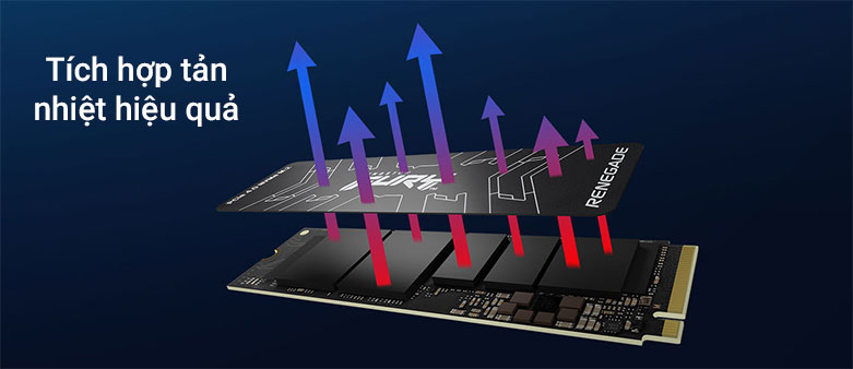 Ổ cứng SSD Kingston FURY Renegade 2TB M.2 2280 NVMe PCIe Gen4| Tích hợp tản nhiệt hiệu quả