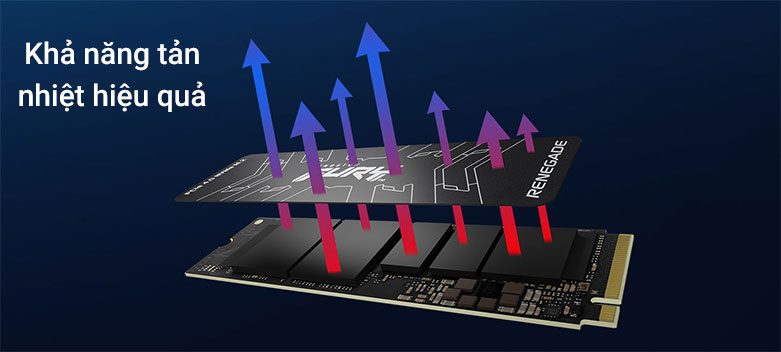 Ổ cứng 1TB M.2 2280 NVMe PCIe SSD Kingston FURY Renegade Gen4| Khả năng tản nhiệt hiệu quả