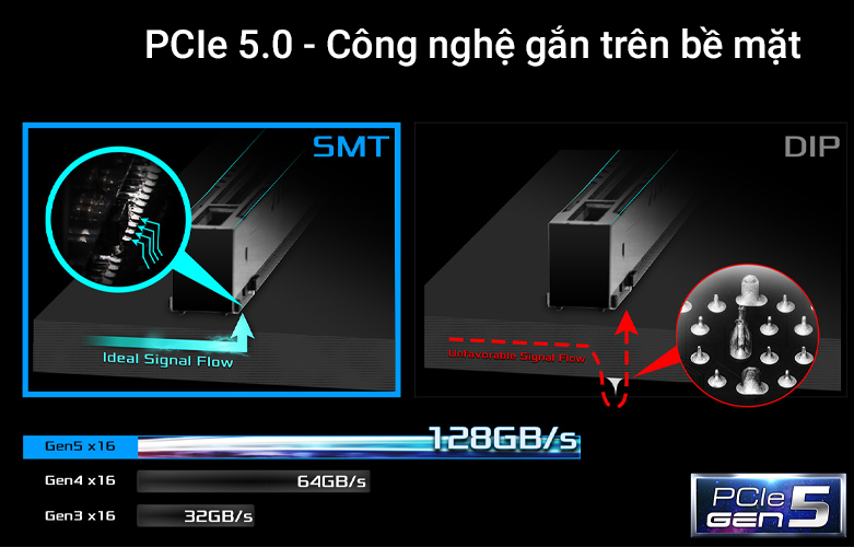Mainboard ASROCK Z690 EXTREME| Công nghệ gắn trên bề mặt