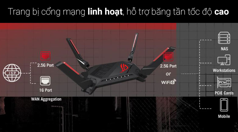 Thiết bị định tuyến mạng không dây Asus GT-AX6000 | Cổng mạng linh hoạt