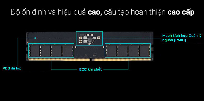 Ram Gigabyte Aorus 32GB DDR5 (GP-ARS32G52D5) | Hoàn thiện cao cấp