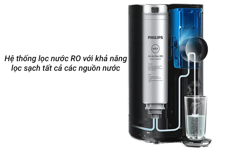 máy lọc nước RO để bàn Philips ADD6910 | Hệ thống lọc nước RO