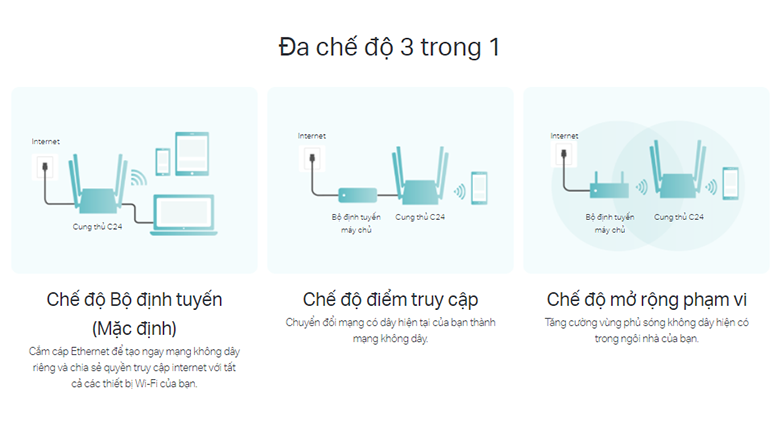 Thiết bị Router Wifi TPLink Archer C24 | Đa chế độ 3 trong 1