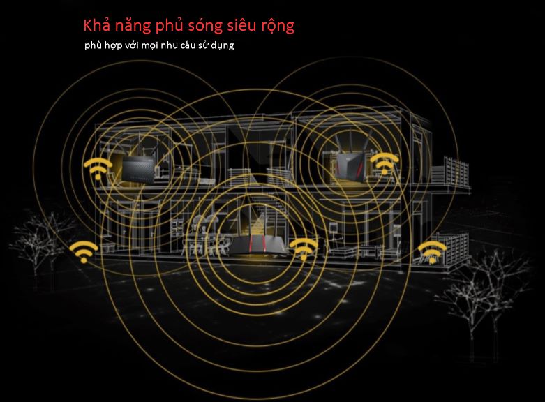 Thiết bị Router Asus RT-AX55 | Khả năng phủ sóng siêu rộng