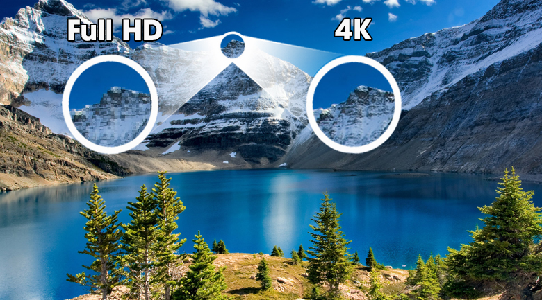 Smart Tivi Samsung 4K The Serif 50 inch | Màn hình full hd