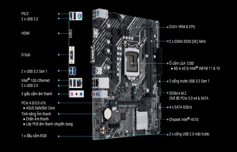 Mainboard ASUS PRIME H510M-K | Khe cắm hỗ trợ kết nối ngoại vi