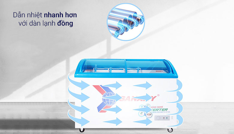 TỦ ĐÔNG CỬA KIẾNG LÙA SANAKY INVERTER 340 LÍT VH-4899K3 ĐỒNG | Dẫn điện nhanh hơn với dàn lạnh đồng