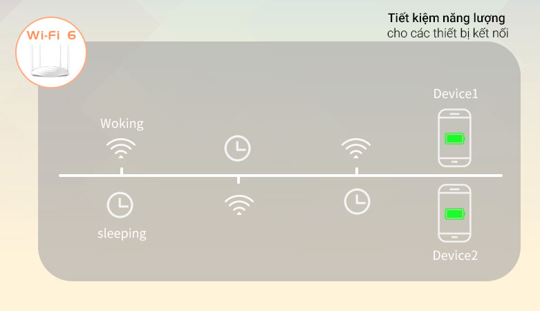 Thiết bị mạng/ Router Tenda WIFI 6 TX3 | Tiết kiệm năng lượng