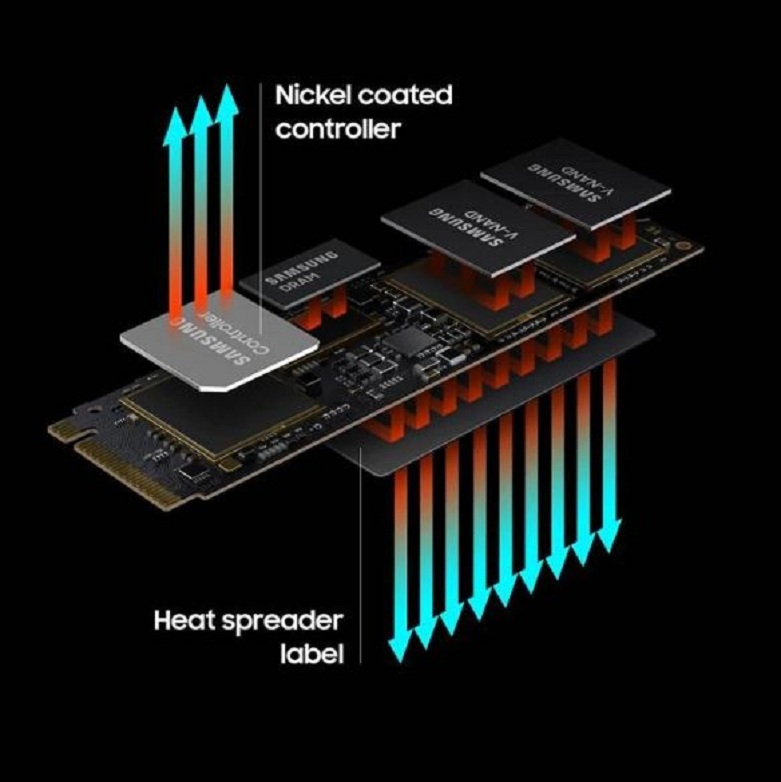 Ổ cứng SSD Samsung 980 PRO 500GB NVMe M.2 PCIe 4.0 (MZ-V8P500BW) | Kiểm soát hiệu năng ổn định