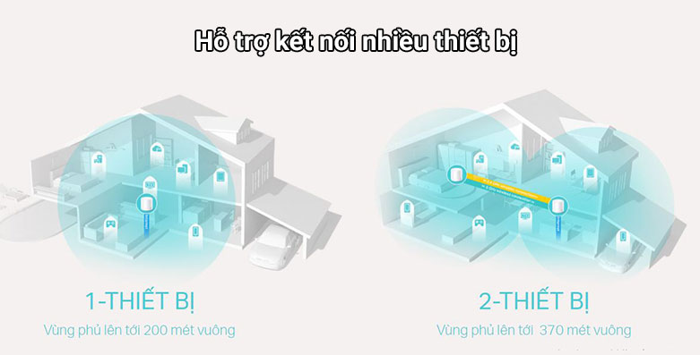 Thiết bị mạng Wifi Mesh 6 TPLink Deco X20 (3-pack) | Hỗ trợ kết nối nhiều thiết bị 