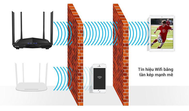 Thiết bị mạng/ Router Tenda AC10v3 | Tín hiệu Wifi băng tần kép mạnh mẽ