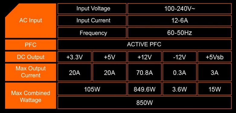 Power Gigabyte GP-P850GM 850W 80 Plus Gold Modular | Ray hiện đại 