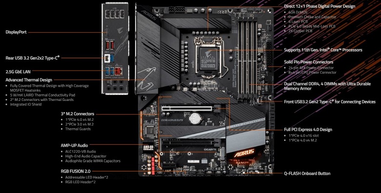 Mainboard GIGABYTE Z590 AORUS ELITE |Thiết kế gốc cạnh mạnh mẽ