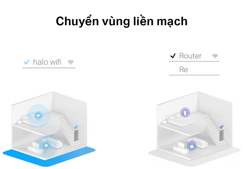 Mesh Router Wi-Fi Mercusys Halo S12 (2pck) | Chuyển vùng liền mạch