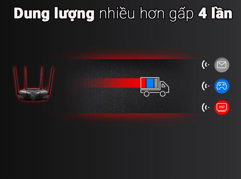 Thiết bị mạng/ Router Mercusys MR70X | Dung lượng nhiều hơn gấp 4 lần