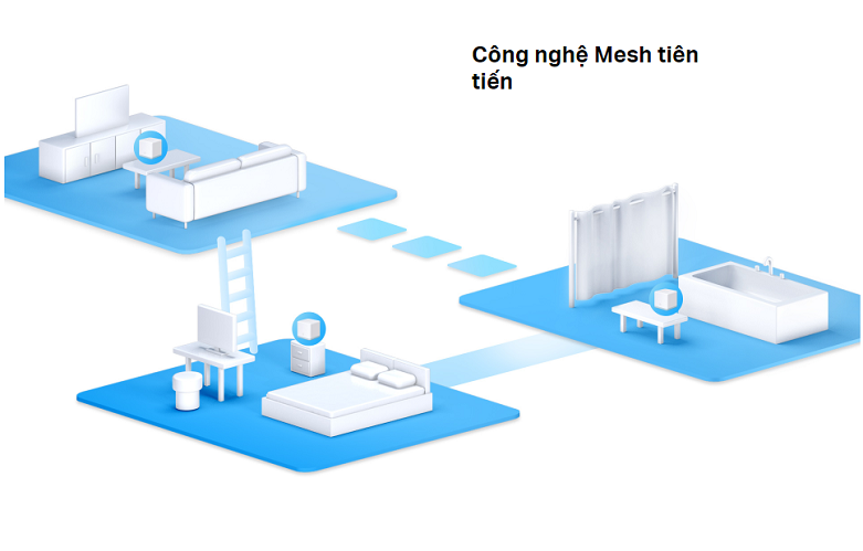 Mesh Router Wi-Fi Mercusys Halo S12 (2pck) | Công nghệ tiên tiến