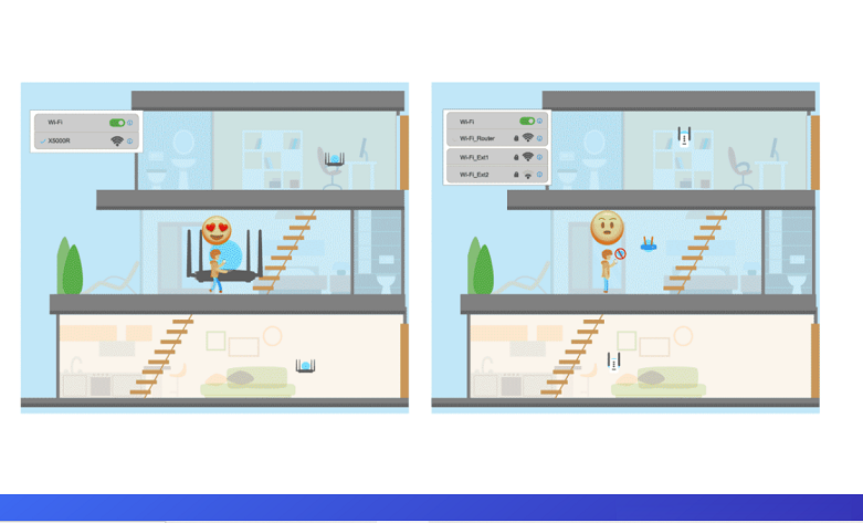 Router Totolink X5000R | Tính bảo mật cao