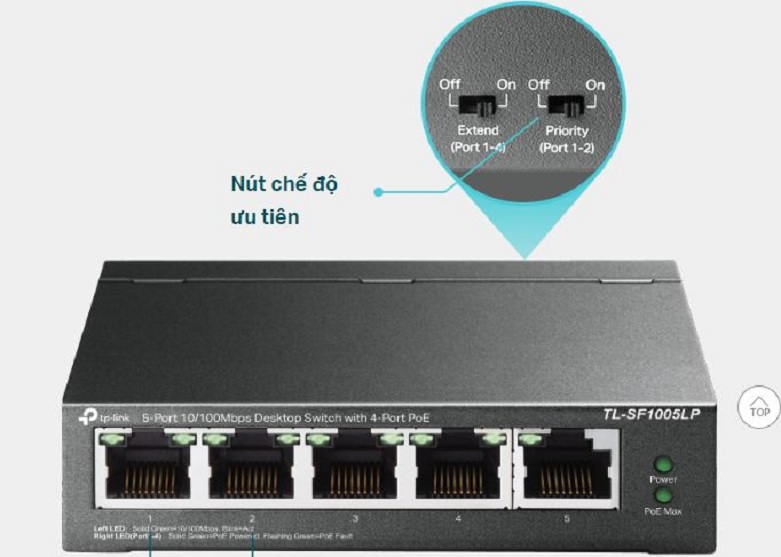 Switch TPLink SF1005LP | Chất lượng video được đảm bảo