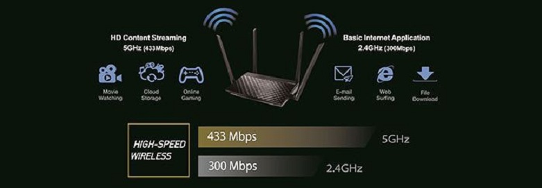 Router Wifi ASUS RT-AC750L | Tốc độ truyền tải lớn