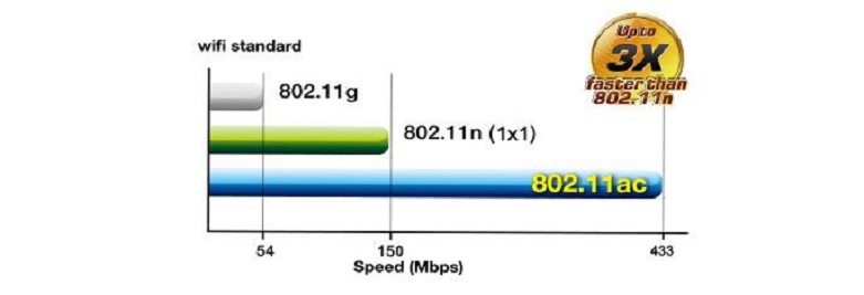 Router Wifi ASUS RT-AC750L | kết nối đa năng