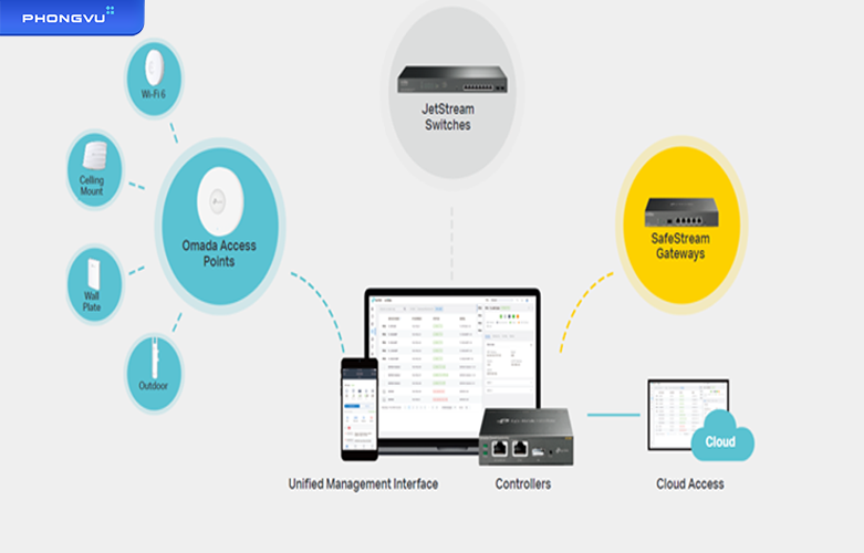 Switch Smart PoE+ TPLink 10P TL-SG2210P | Tính năng quản lý doanh nghiệp