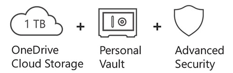 Phần mềm Microsoft365 Family AllLng Sub PK Lic 1YR Online APAC EM C2R NR (6GQ-00083) | Dịch vụ