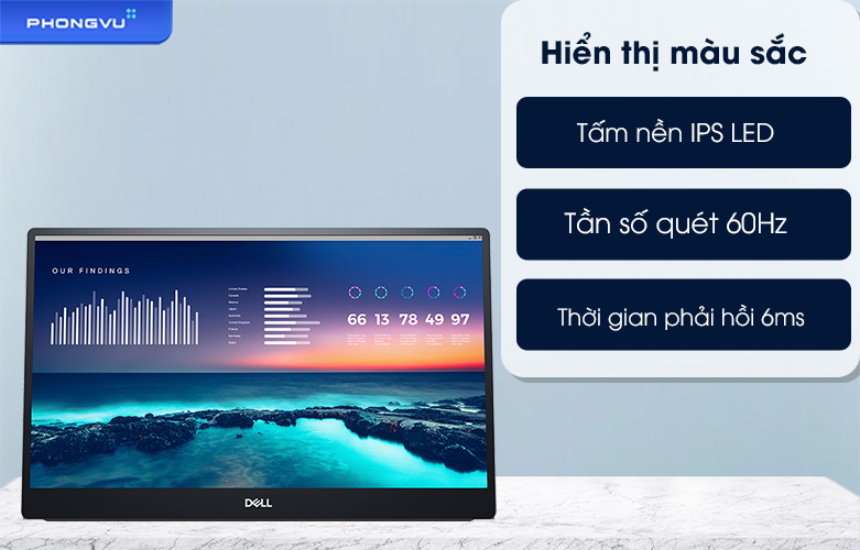 Màn hình Màn hình LCD Dell C1422H | Hiển thị máu sắc