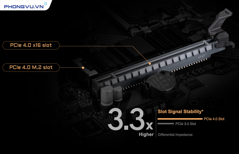 Thiết kế VRM mạnh mẽ, PCIe 4.0