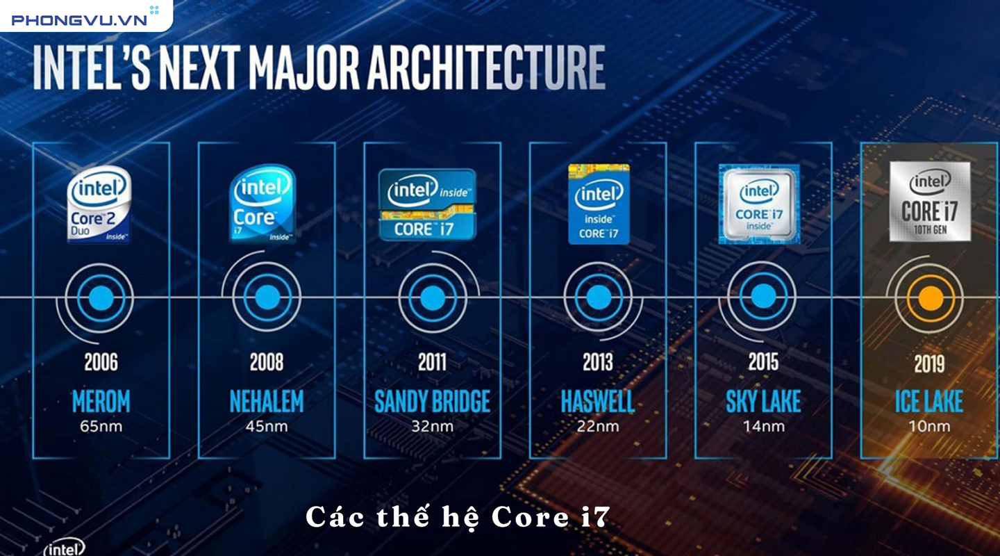 Các dòng CPU Core i7 trên thị trường